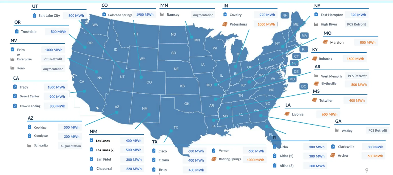 Map of the United States showing NEEC project locations and commissioned capacity by state